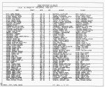 Texas, Birth Index, 1903-1997 Texas, Birth Index, 1903-1997