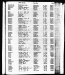 Texas, Birth Index, 1903-1997 Texas, Birth Index, 1903-1997