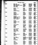 Texas, Death Index, 1903-2000