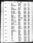 Texas, Death Index, 1903-2000