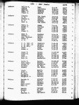 Texas, Death Index, 1903-2000