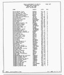 Texas, Death Index, 1903-2000