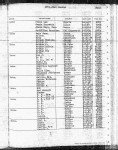 Texas, Death Index, 1903-2000