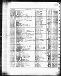 Texas, Death Index, 1903-2000