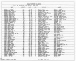 Texas, U.S., Birth Index, 1903-1997