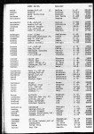 Texas, U.S., Birth Index, 1903-1997