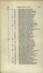 The New England Historical & Genealogical Register, 1847-2011