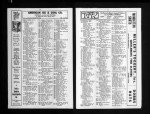 U.S. City Directories, 1822-1995