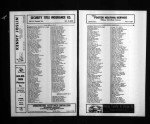 U.S. City Directories, 1822-1995