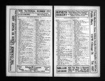 U.S. City Directories, 1822-1995