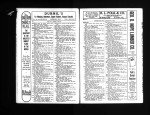 U.S. City Directories, 1822-1995 U.S. City Directories, 1822-1995