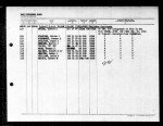 U.S. World War II Navy Muster Rolls, 1938-1949 U.S. World War II Navy Muster Rolls, 1938-1949