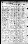 U.S. World War II Navy Muster Rolls, 1938-1949