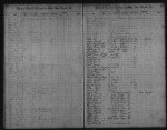 U.S., Civil War Prisoner of War Records, 1861-1865