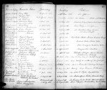 U.S., Evangelical Lutheran Church in America Church Records, 1826-1969