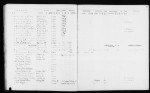 U.S., Evangelical Lutheran Church in America, Swedish American Church Records, 1800-1946
