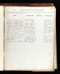U.S., Presbyterian Church Records, 1701-1970