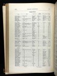 U.S., Register of Civil, Military, and Naval Service, 1863-1959