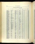 U.S., Register of Civil, Military, and Naval Service, 1863-1959