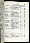 U.S., Register of Civil, Military, and Naval Service, 1863-1959