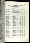 U.S., Register of Civil, Military, and Naval Service, 1863-1959