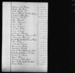 U.S., Revolutionary War Rolls, 1775-1783