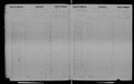 Washington State and Territorial Censuses, 1857-1892