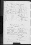 Washington, County Marriages, 1855-2008