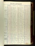 Washington, U.S., Marriage Records, 1854-2013