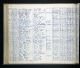 Washington, U.S., State Corrections and Jail Records, 1877-1970