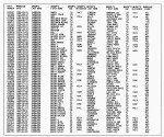 Wisconsin, Marriage Index, 1973-1997