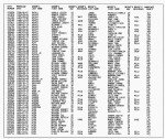 Wisconsin, Marriage Index, 1973-1997