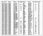 Wisconsin, Marriage Index, 1973-1997