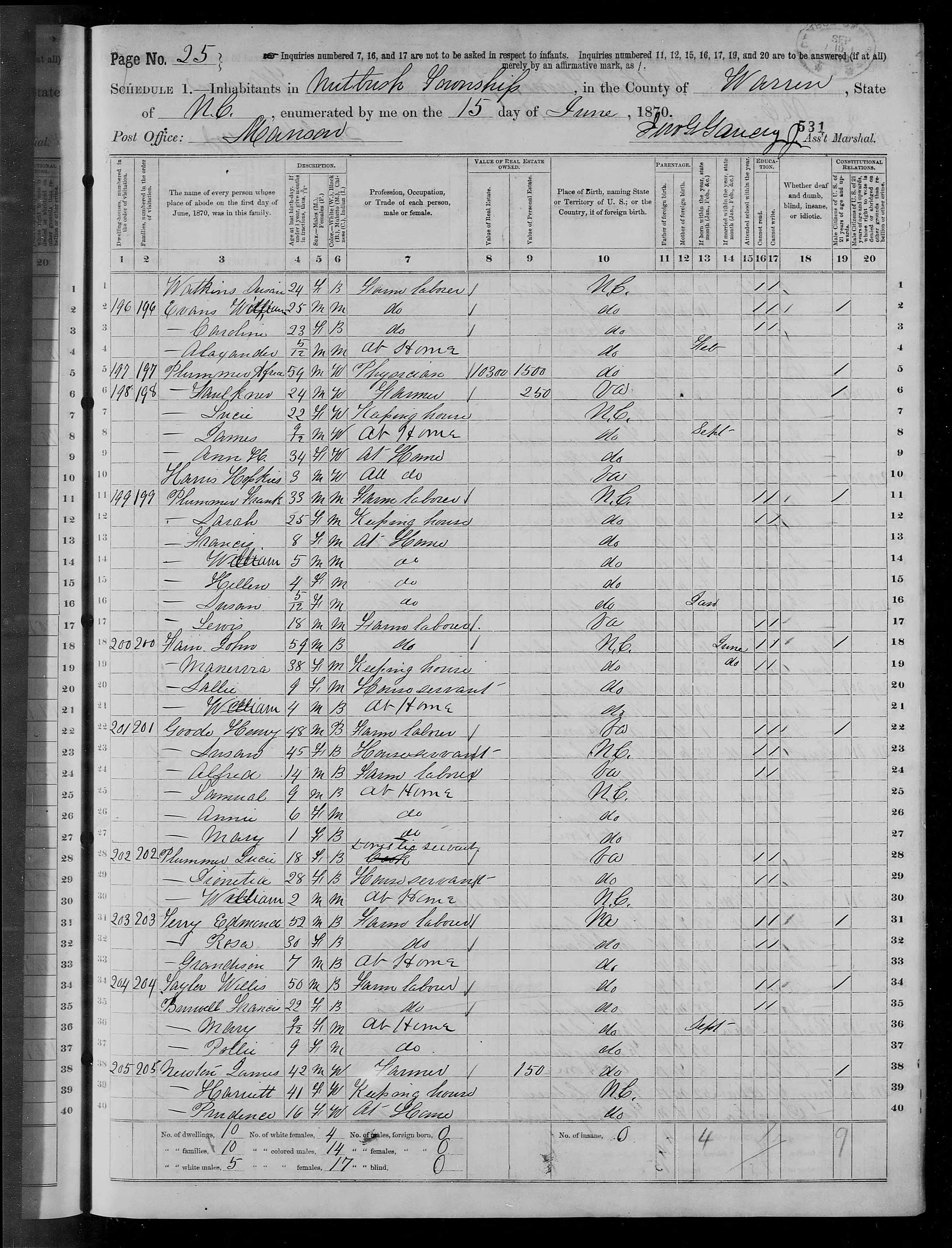 1870 United States Federal Census