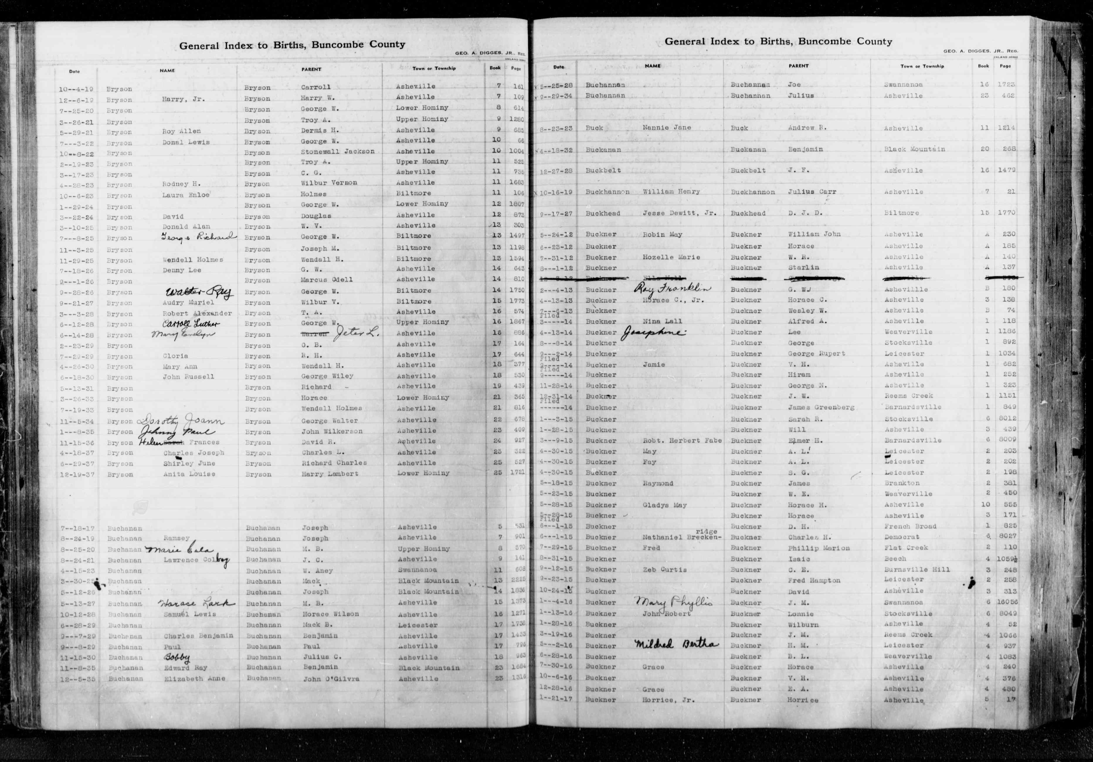 North Carolina, Birth Indexes, 1800-2000