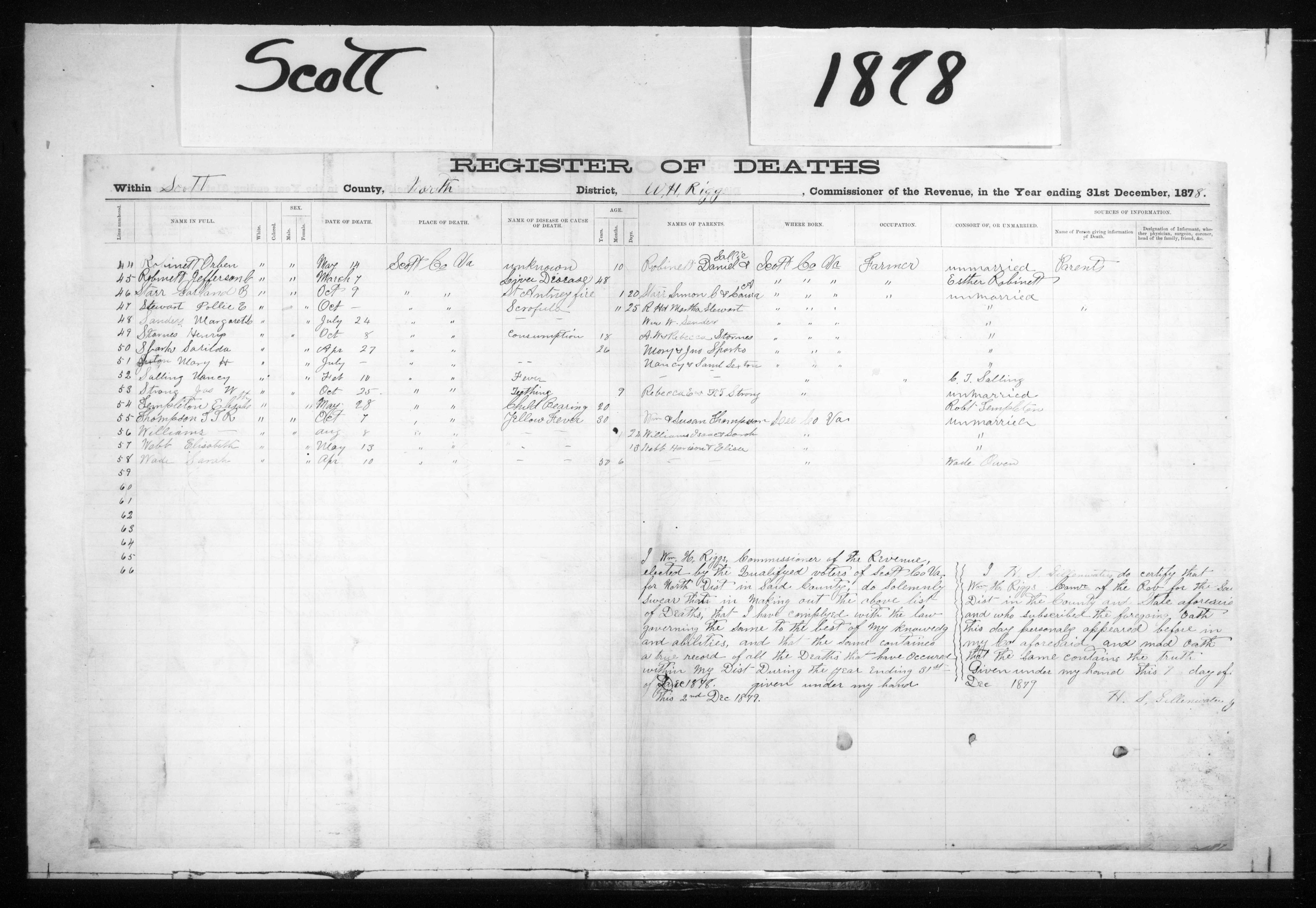 Virginia, U.S., Death Registers, 1853-1911