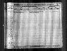 1840 United States Federal Census