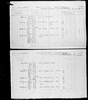 1871 Census of Canada