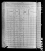 1880 United States Federal Census 1880 United States Federal Census