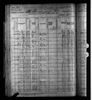 1880 United States Federal Census