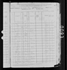 1880 United States Federal Census