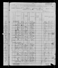 1880 United States Federal Census