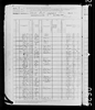1880 United States Federal Census 1880 United States Federal Census