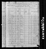 1880 United States Federal Census