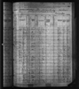 1880 United States Federal Census