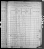 1880 United States Federal Census