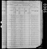 1880 United States Federal Census 1880 United States Federal Census
