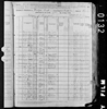 1880 United States Federal Census