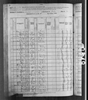 1880 United States Federal Census