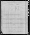 1880 United States Federal Census